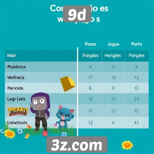 Comparação entre jogos populares na plataforma 9d